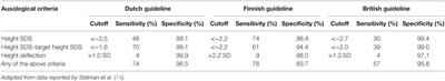 Short Stature Diagnosis and Referral